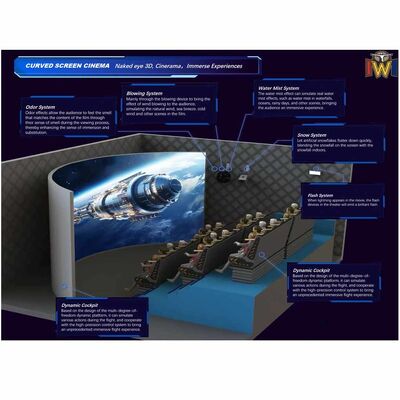 Harga yang bagus Taman hiburan 4D Bioskop Layar melengkung Bioskop 4D 4K hingga 8K on line