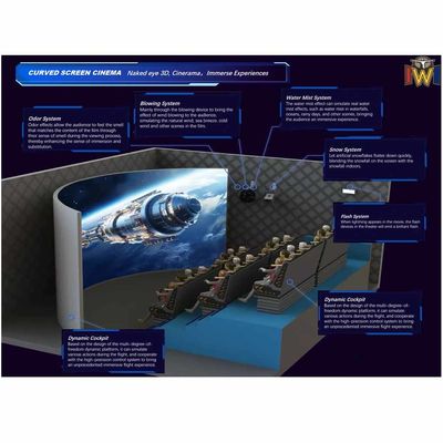 4K To 8K Curved Screen Cinema 4D Virtual Reality With CE Rhos Certification